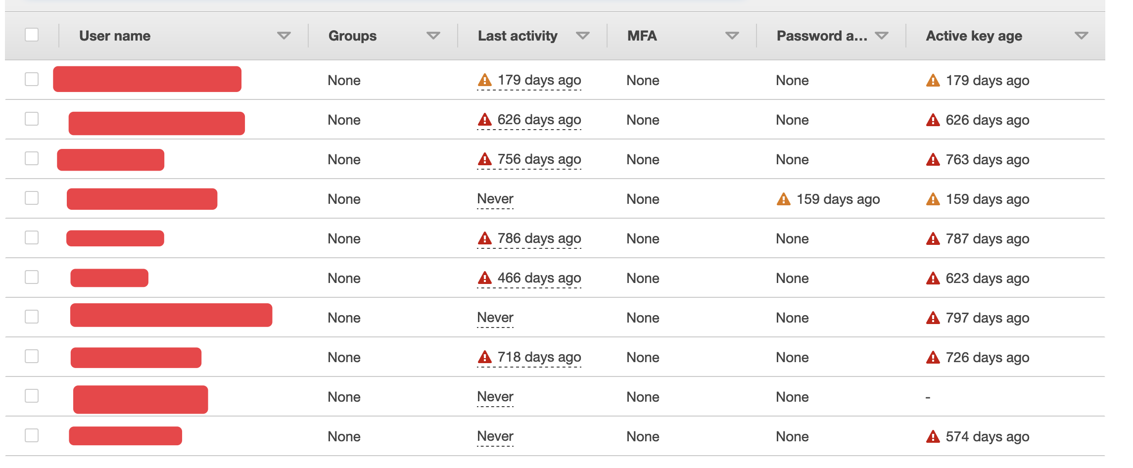 AWS Credentials Expired